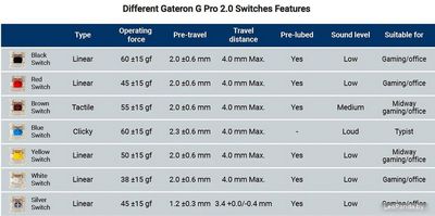Клавиатура Montech MKey Freedom MK105FR - фото2