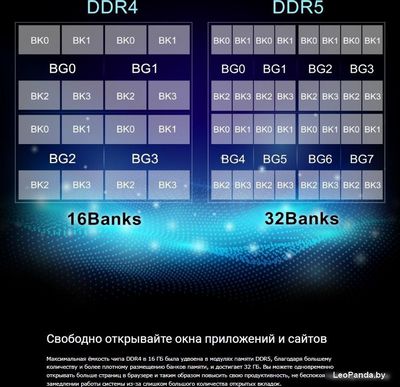 Оперативная память Silicon-Power 32ГБ DDR5 5200 МГц SP032GBLVU520F02 - фото7
