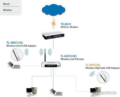 Беспроводной адаптер TP-Link TL-WN722N - фото2