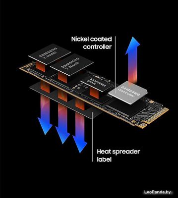SSD Samsung 990 Pro 4TB MZ-V9P4T0BW - фото7