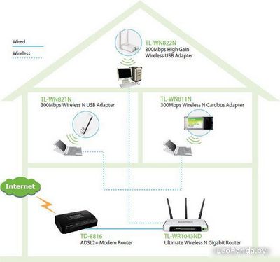 Wi-Fi адаптер TP-Link TL-WN822N - фото4
