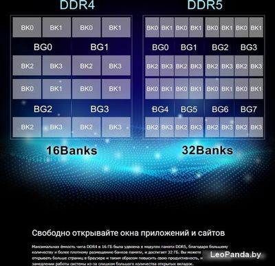 Оперативная память Silicon-Power 16ГБ DDR5 5200 МГц SP016GBLVU520F02 - фото7