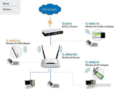 Wi-Fi адаптер TP-Link TL-WN821N - фото4