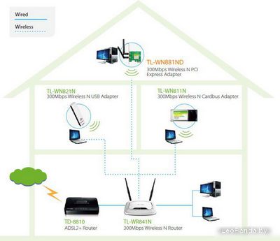 Беспроводной адаптер TP-Link TL-WN881ND - фото2