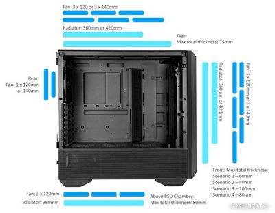 Корпус Lian Li Lancool III G99.LAN3W.10R - фото2