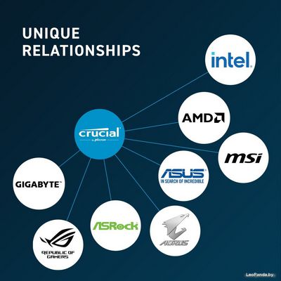 Оперативная память Crucial 16ГБ DDR5 5600 МГц CT16G56C46U5 - фото7