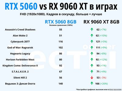 Видеокарта ASUS Dual GeForce RTX 5060 8GB GDDR7 White OC Edition DUAL-RTX5060-O8G-WHITE - фото3