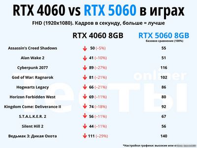 Видеокарта ASUS Dual GeForce RTX 5060 8GB GDDR7 White OC Edition DUAL-RTX5060-O8G-WHITE - фото4