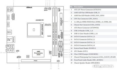Материнская плата ASRock A320M-ITX - фото5